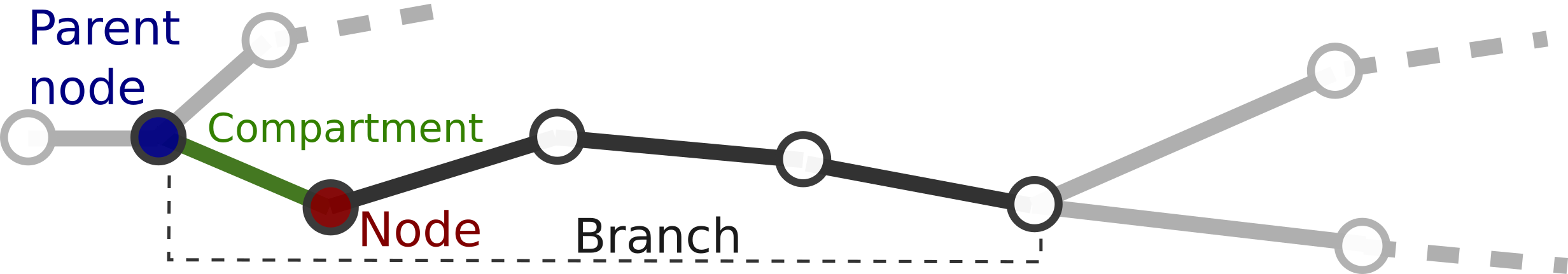 Node parent branch