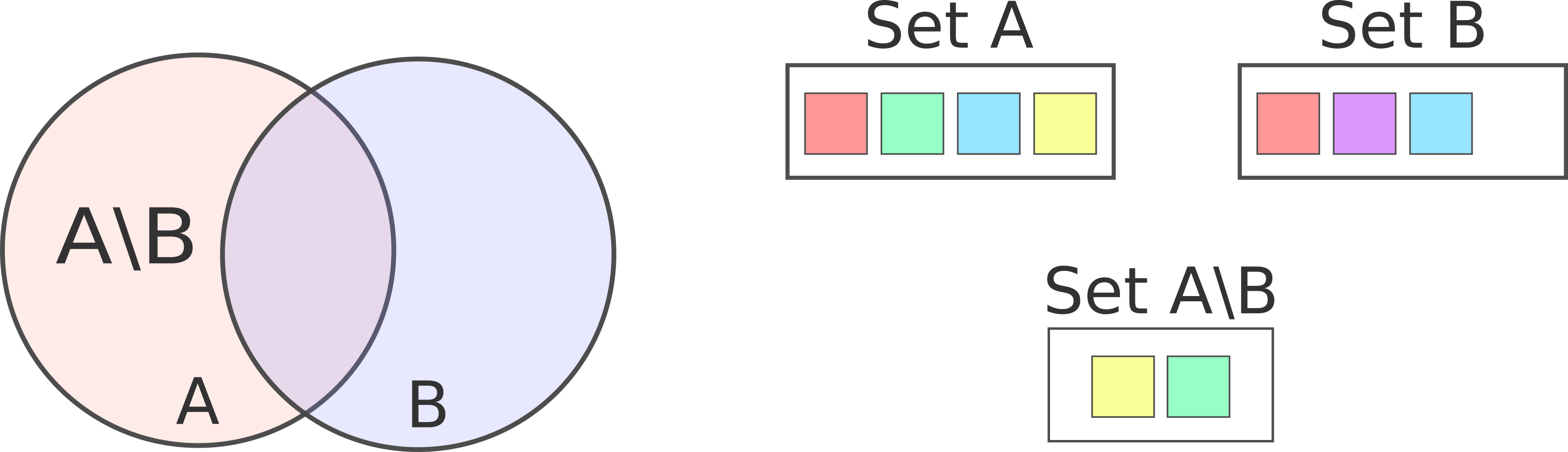 Selector asymmetric difference